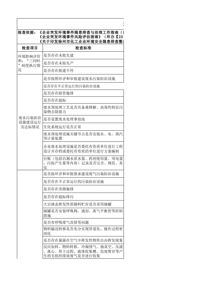 环境安全隐患检查表