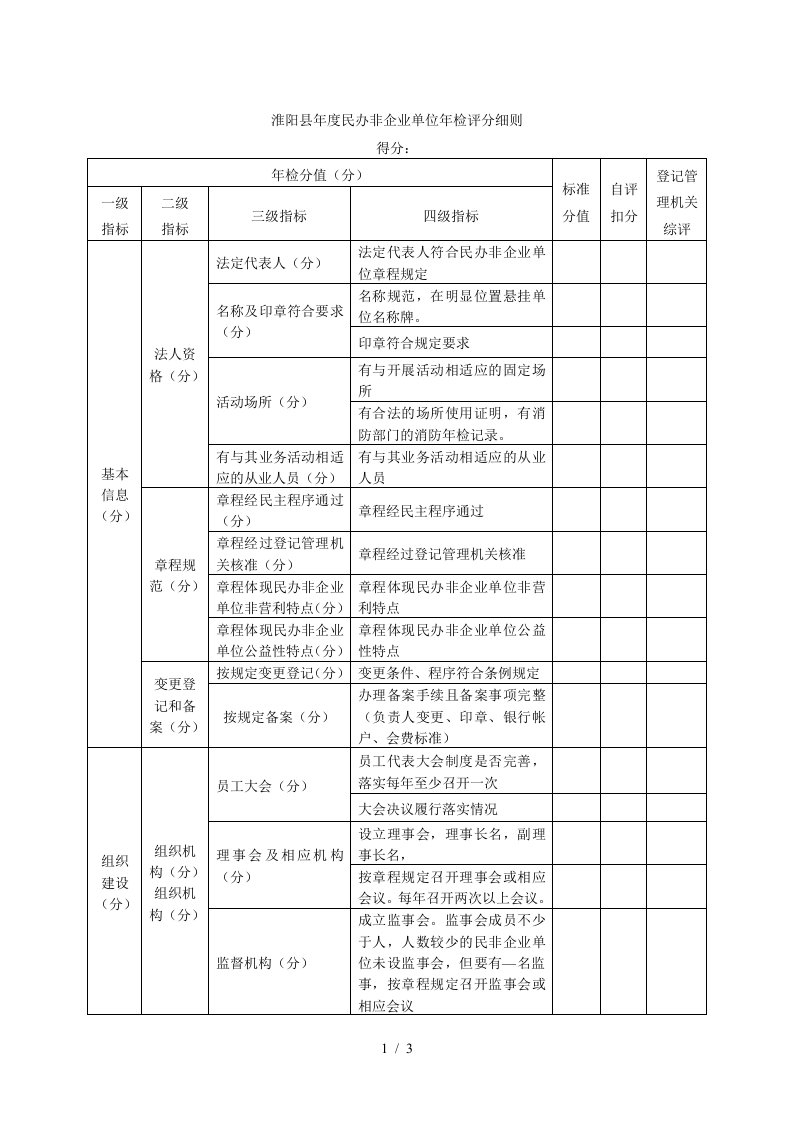 淮阳县年度民办非企业单位年检评分细则