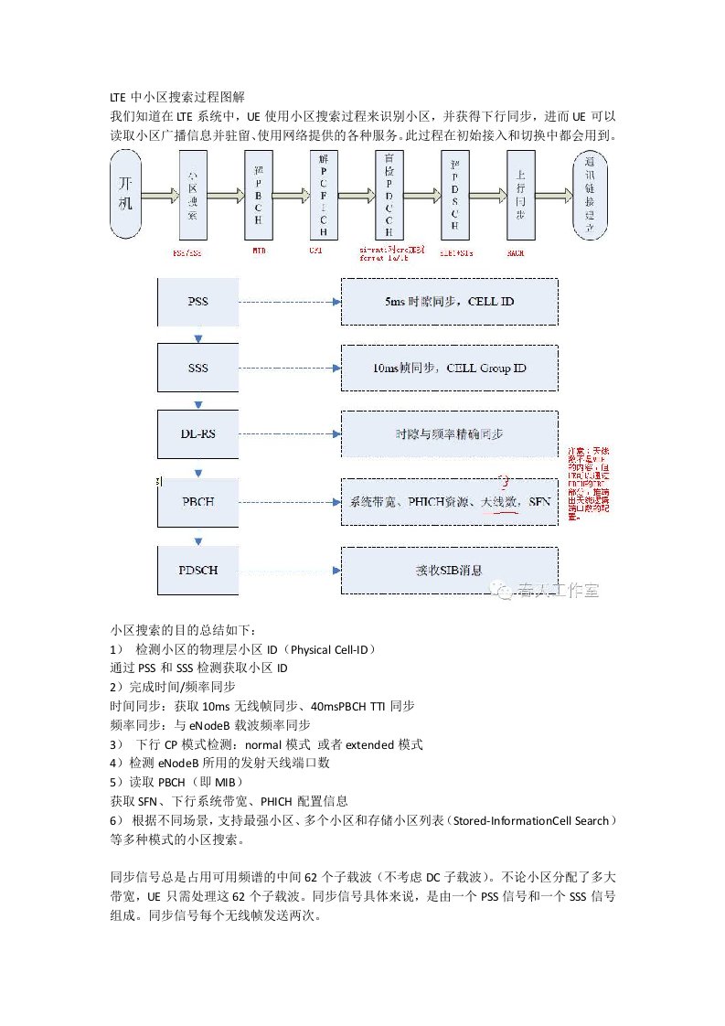 LTE中小区搜索过程