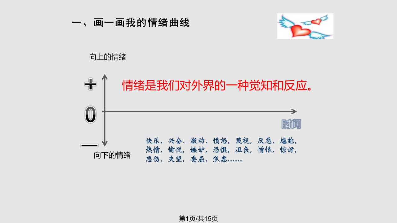 高中生情绪管理PPT课件