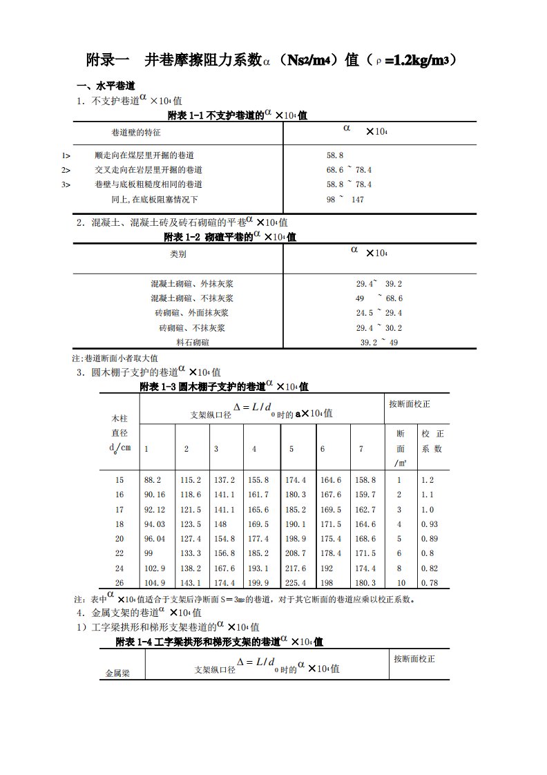 【采矿课件】附录一井巷摩擦阻力系数α值