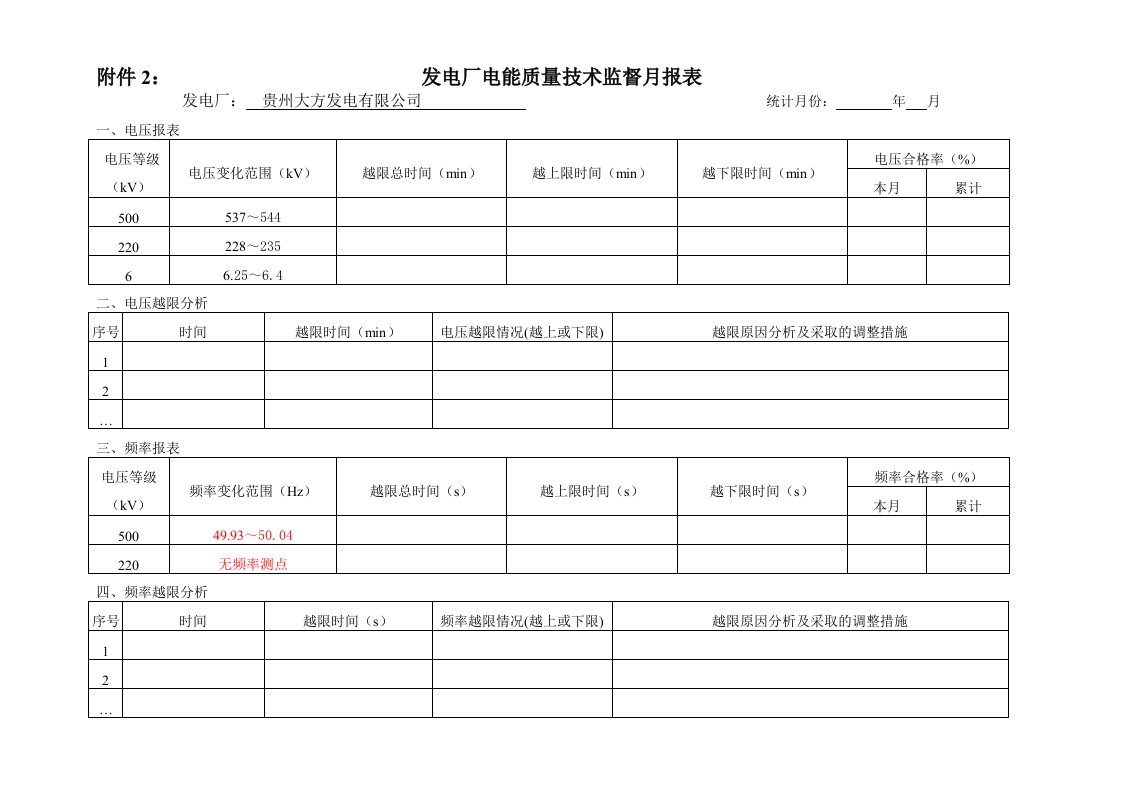 发电厂电能质量技术监督统计报表