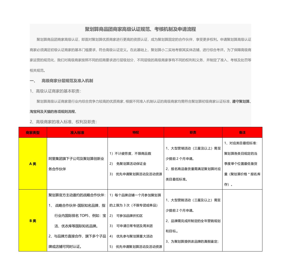 聚划算商品团商家高级认证规范