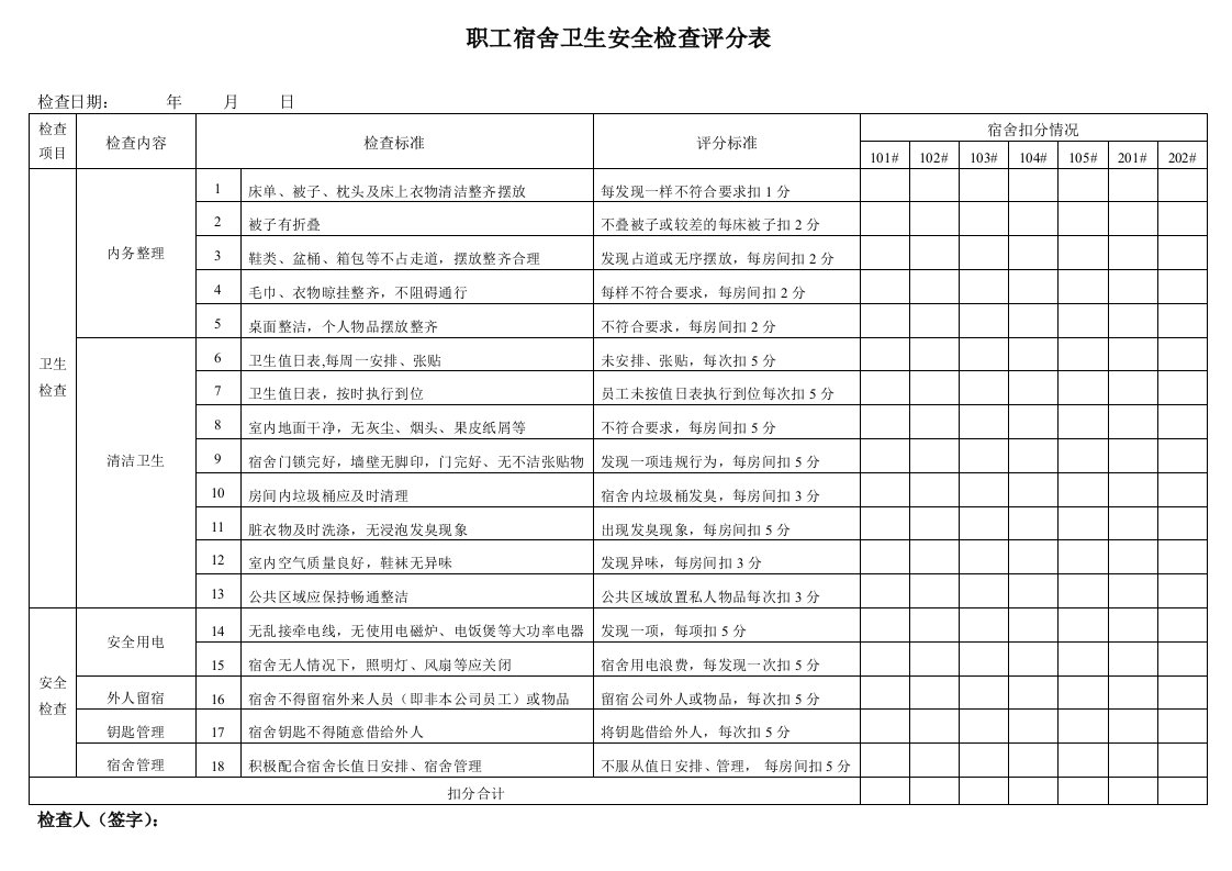 职工宿舍卫生安全检查评分表