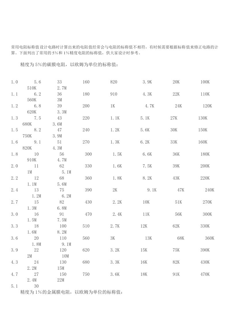 电阻标称值表