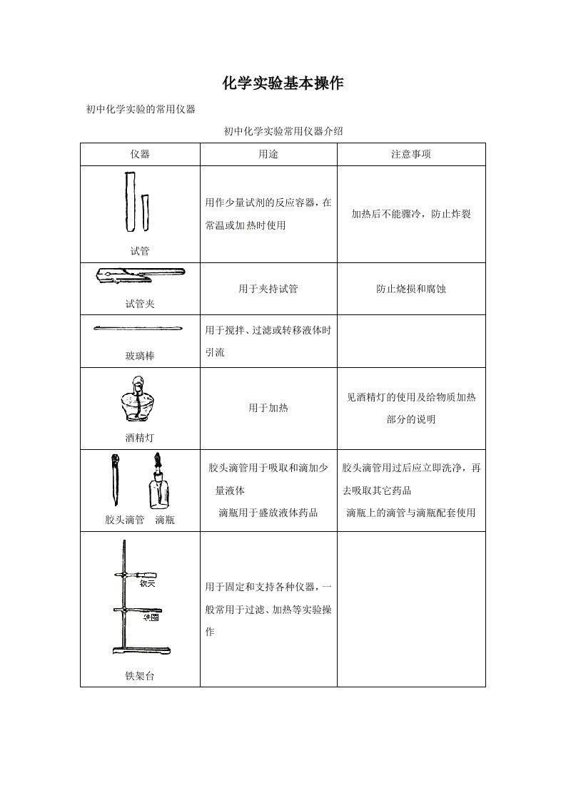 2012年中考化学复习实验专题突破-化学实验仪器与基本操作