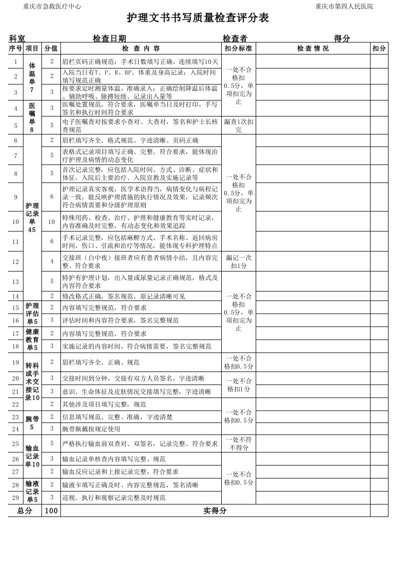 护理文书书写质量检查评分表