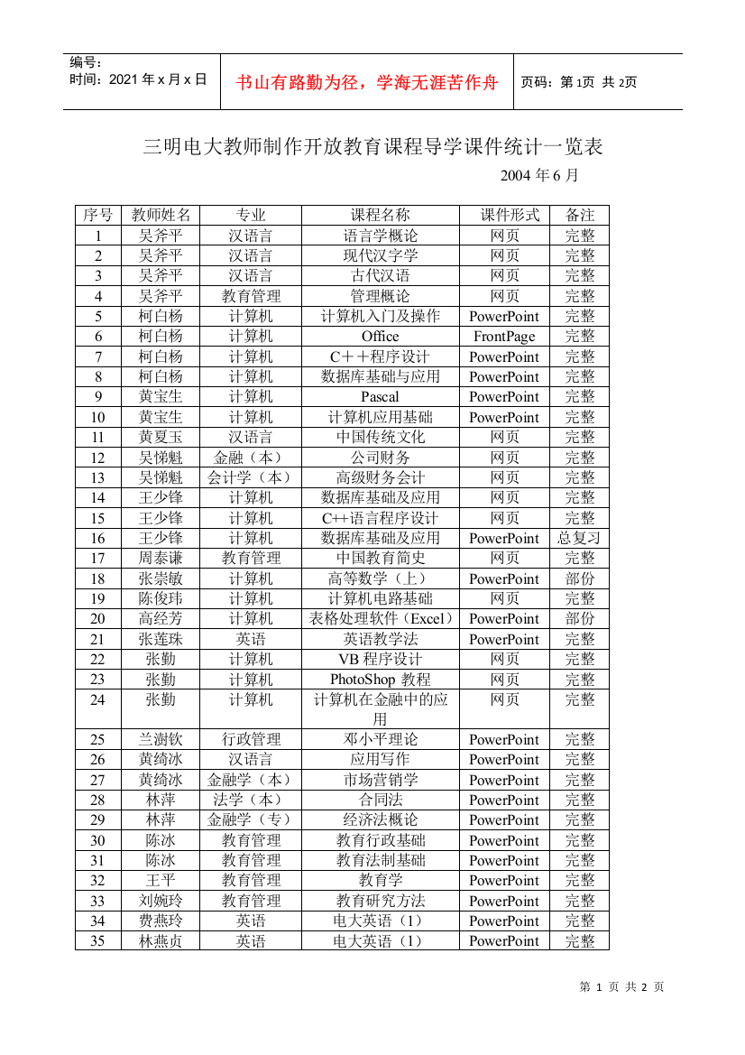 三明电大教师制作开放教育课程导学课件统计一览表