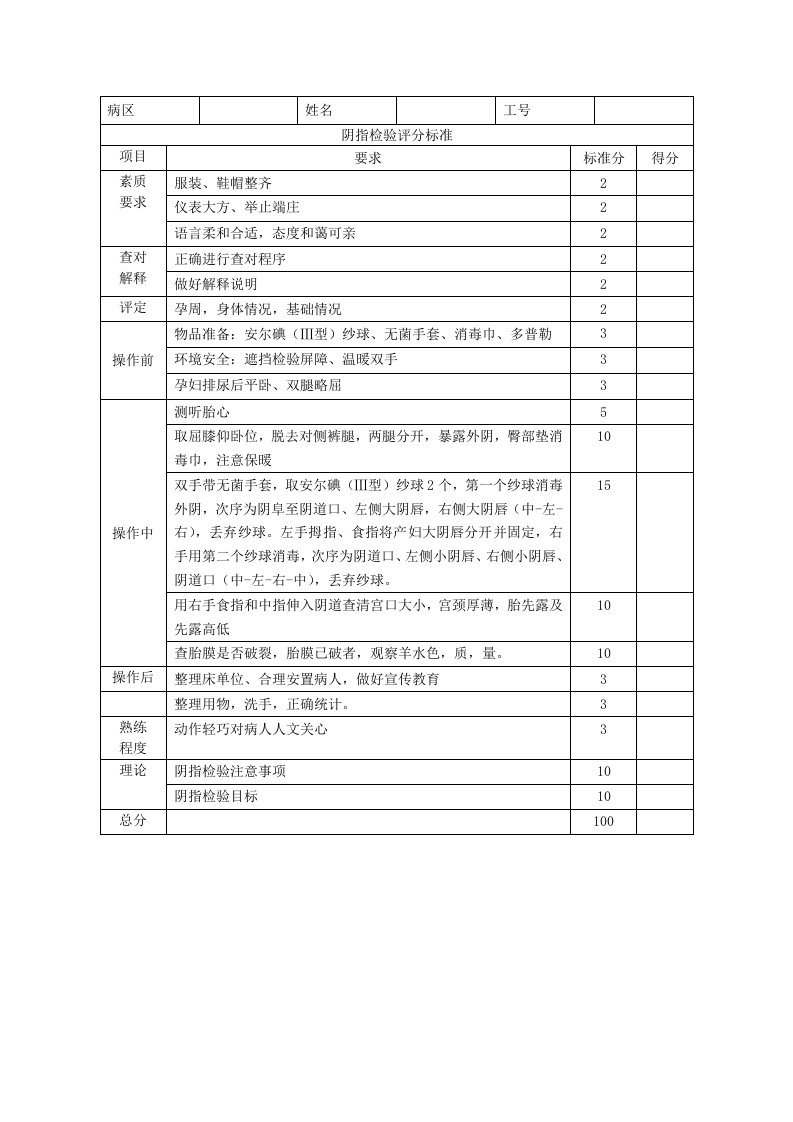 产房操作评分表样稿