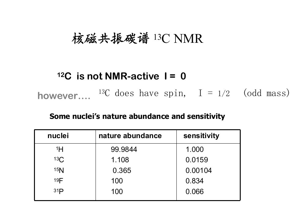 《碳核磁共振谱》PPT课件