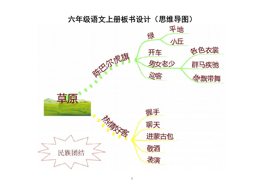 小学语文部编版六年级上册全册课文板书设计（思维导图）（共25课，课件使用最佳）