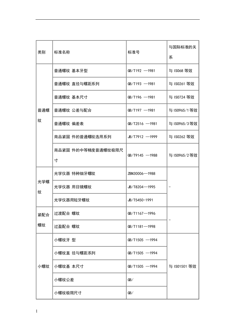 国标螺纹标准对照表