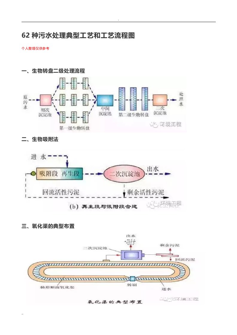 62种污水处理典型工艺和工艺流程图