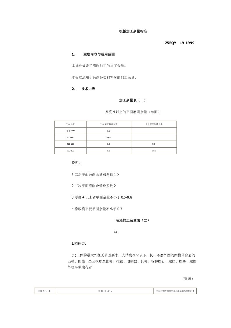 kxyAAA机械加工余量标准