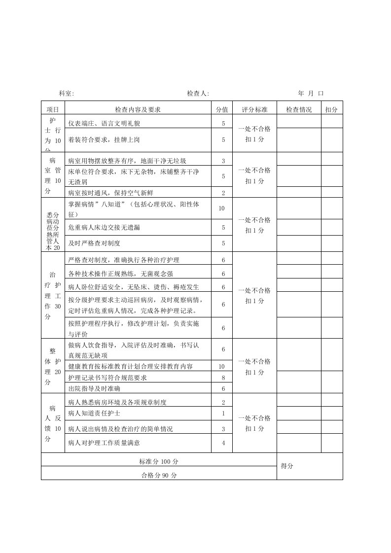 责任护士工作质量评价标准