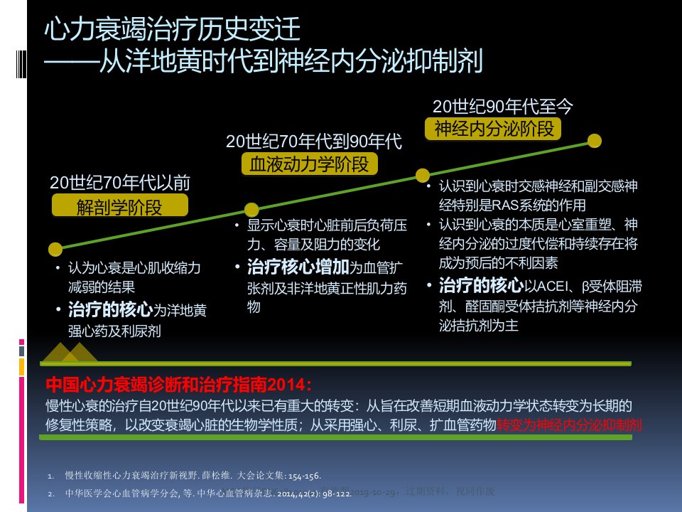 心力衰竭的分类和诊断ppt课件