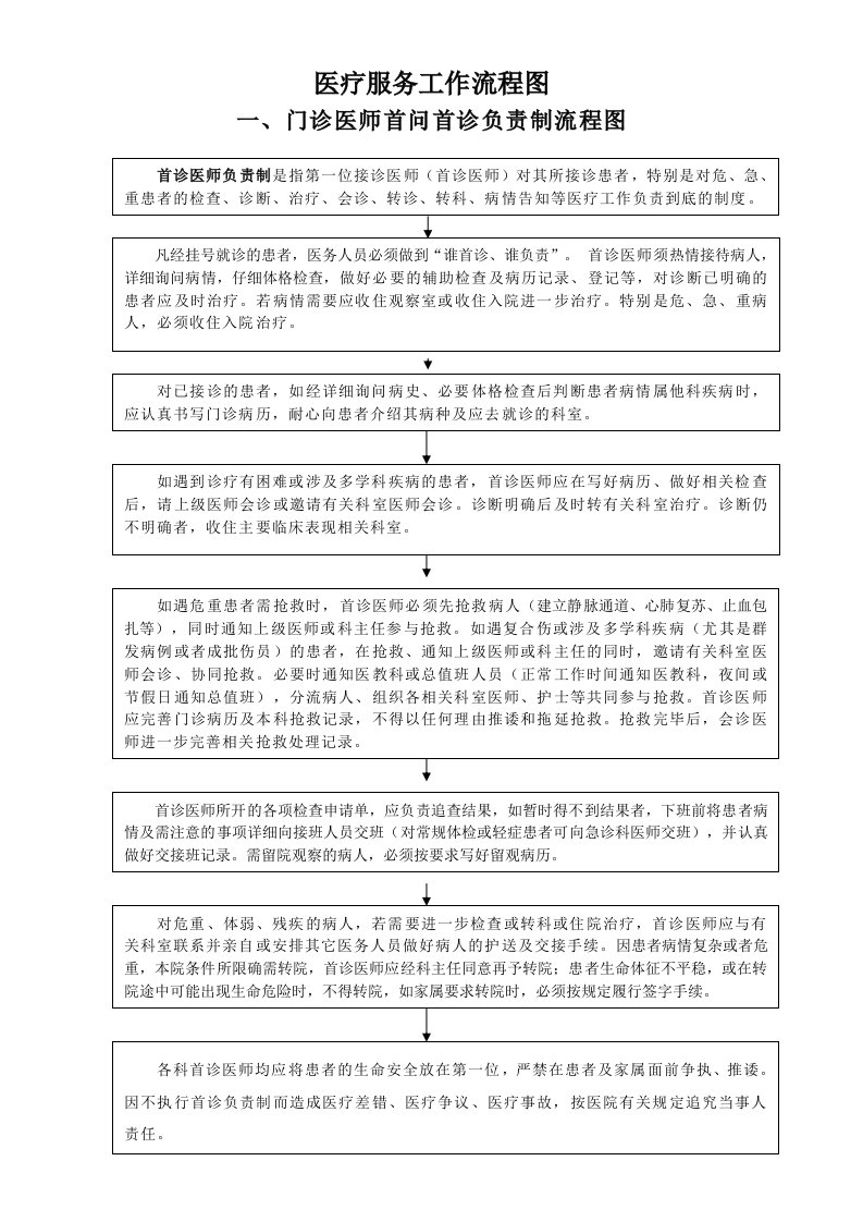 医疗服务工作流程