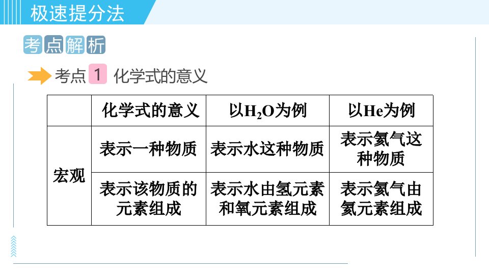 鲁教五四版八年级全一册化学习题课件专题二物质构成的奥秘第3讲化学式与化合价