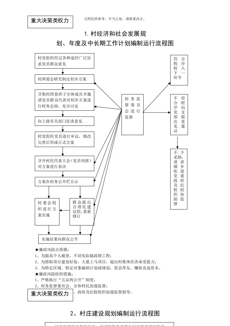 农村小微权力清单流程