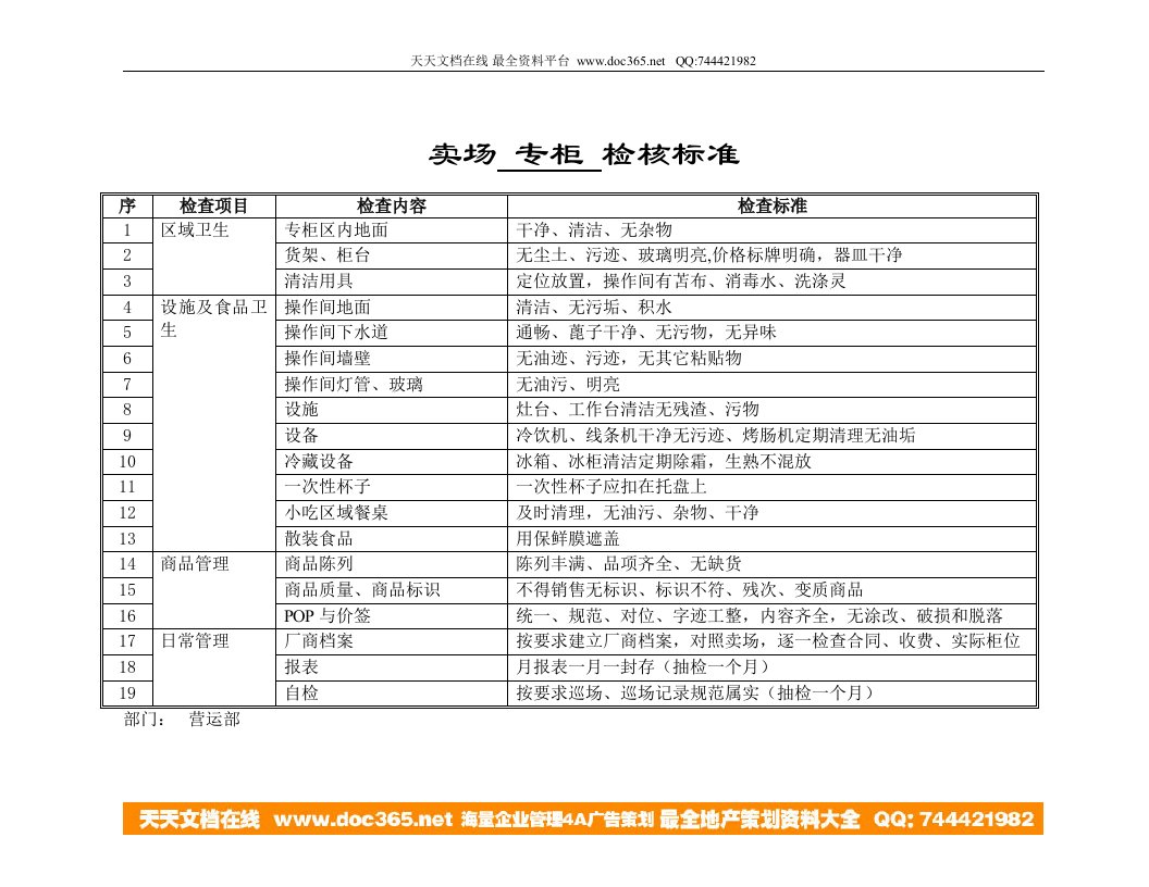 卖场专柜检核标准