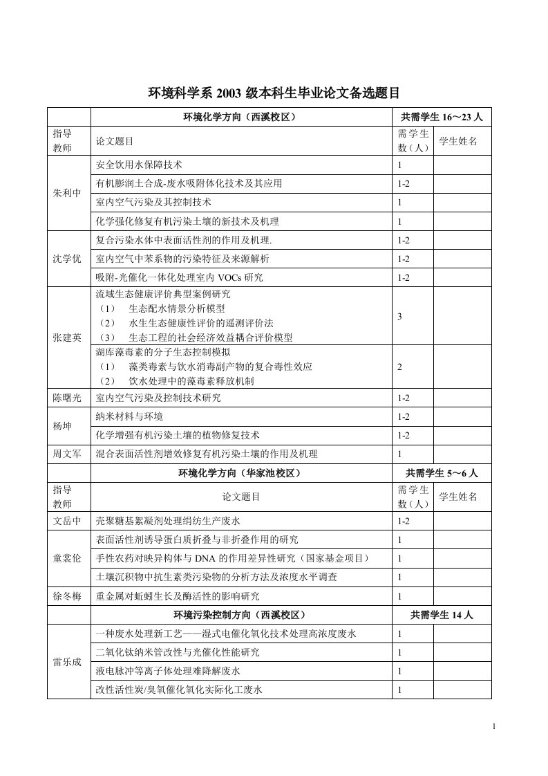 环境科学系2003级本科生毕业论文备选题目