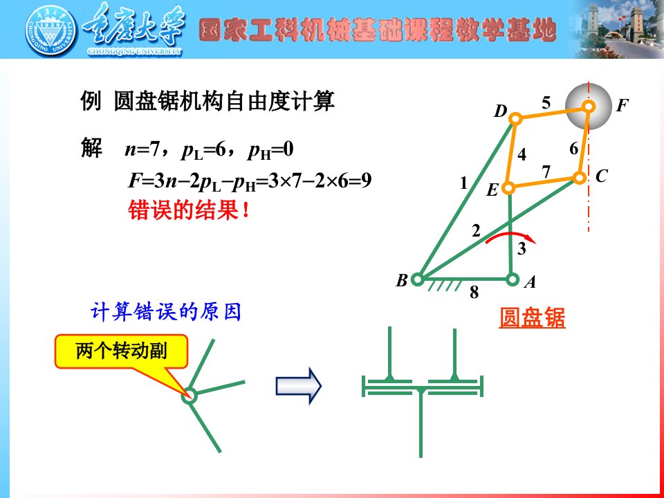 重庆大学机械原理总复习课件