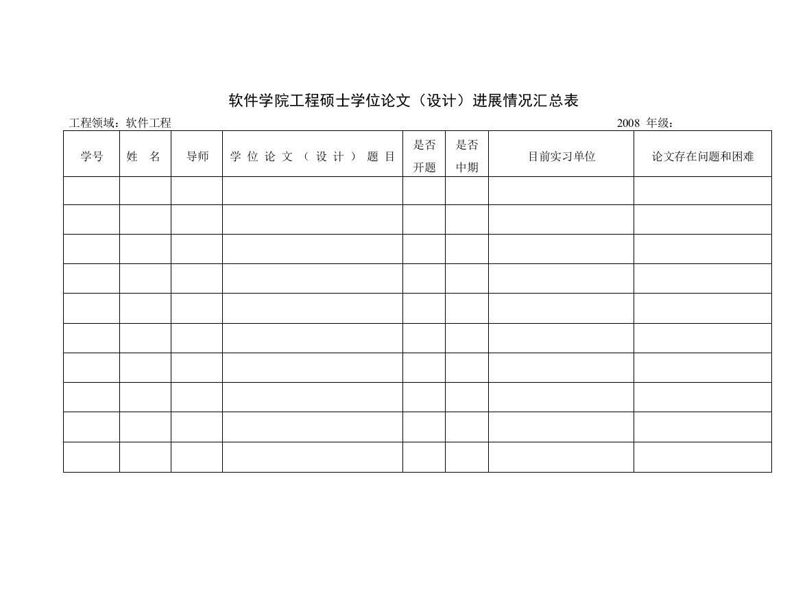 12-工程硕士学位论文（设计）进展情况汇总表