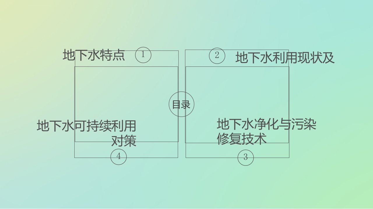 地下水的利用及其污染修复技术ppt课件