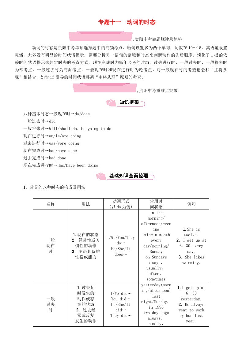 贵阳专版2022年中考英语总复习第二部分语法专题突破篇专题11动词的时态精讲试题