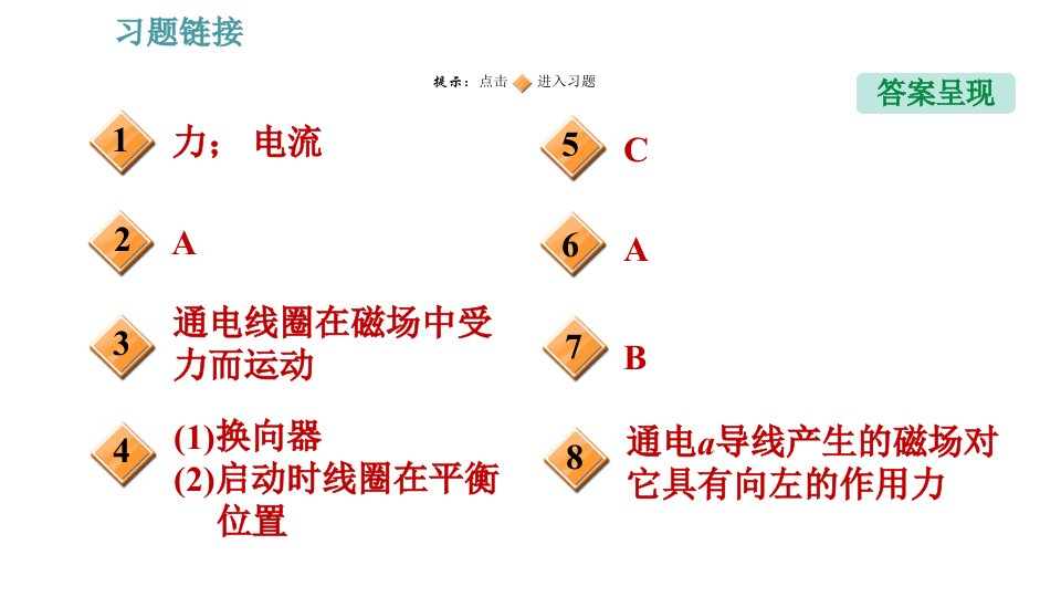 沪科版九年级上册物理课件第17章17.3科学探究电动机为什么会转动