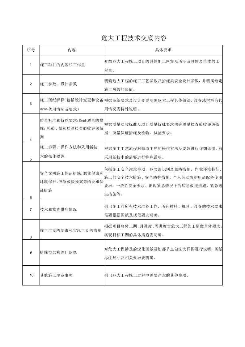 建筑施工危大工程技术交底内容