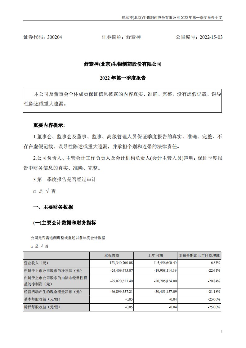 深交所-舒泰神：2022年一季度报告-20220419