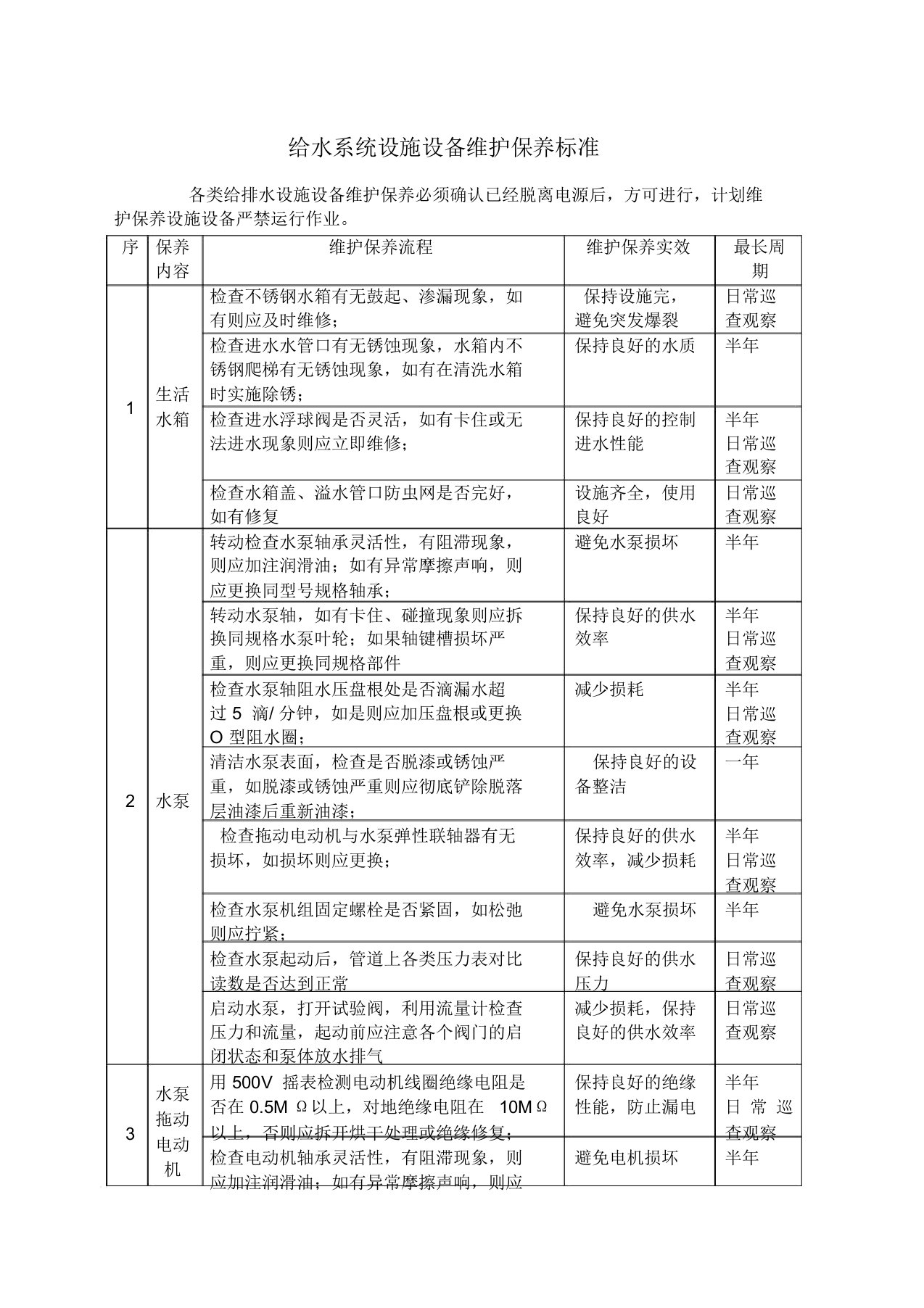 二次供水设施设备维护保养标准