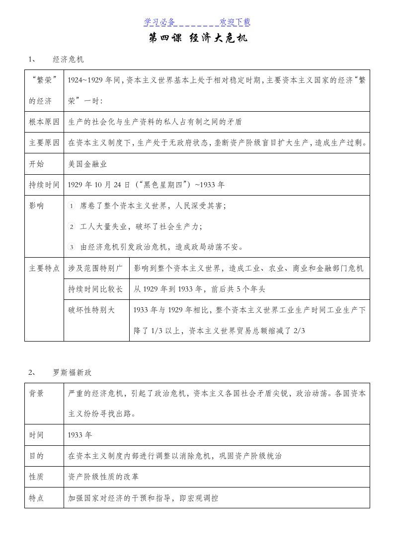 九年级下册人教版历史复习资料