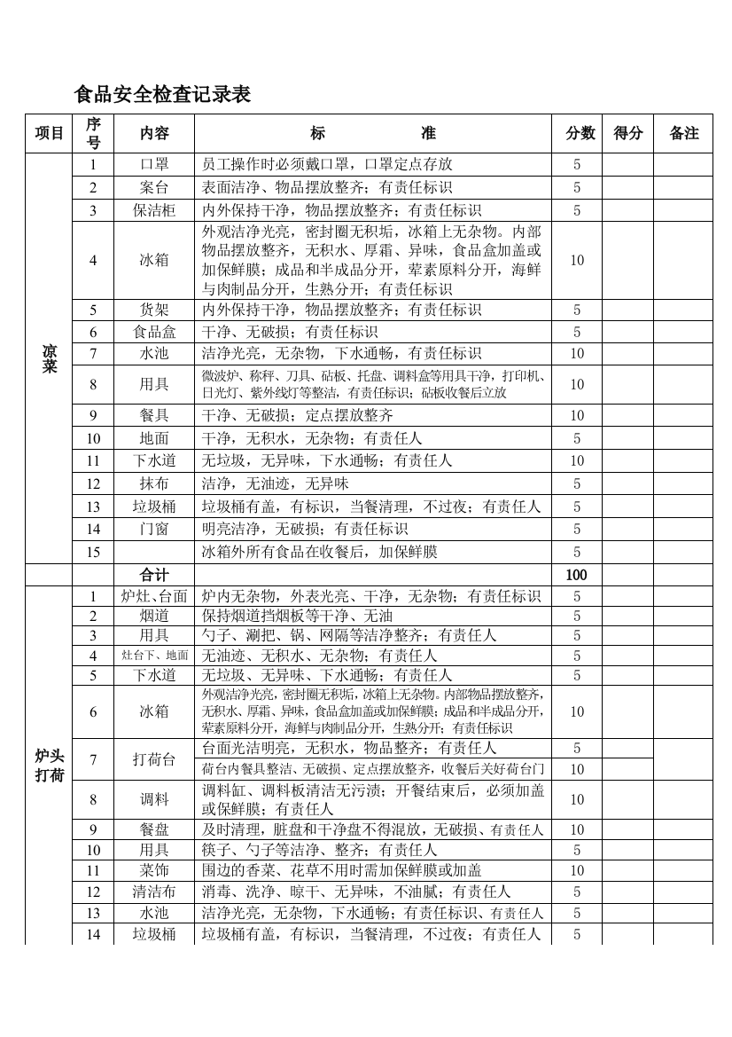 食品安全检查记录表资料