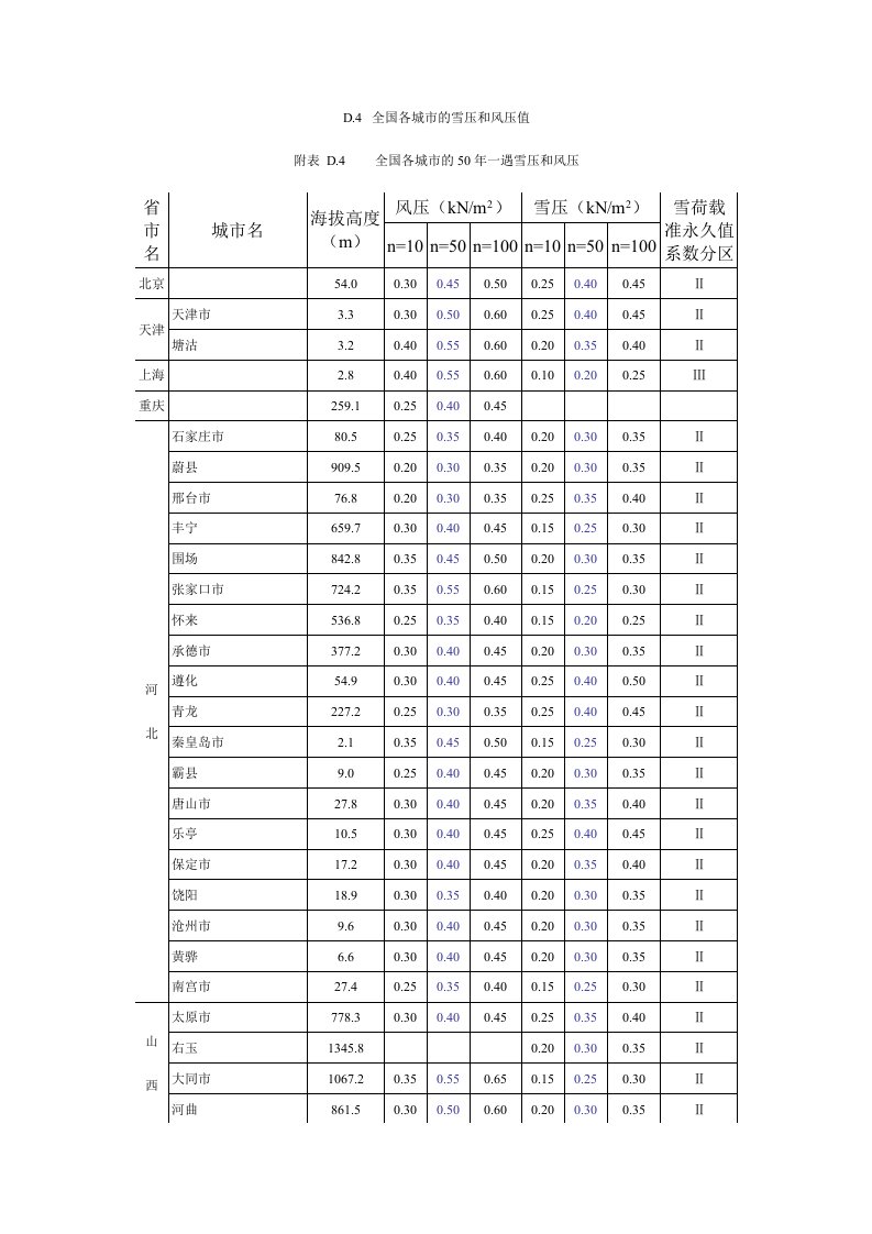 全国基本风压雪压