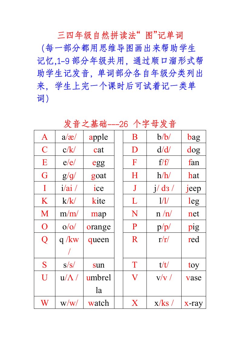 自然拼读法“图”记单词