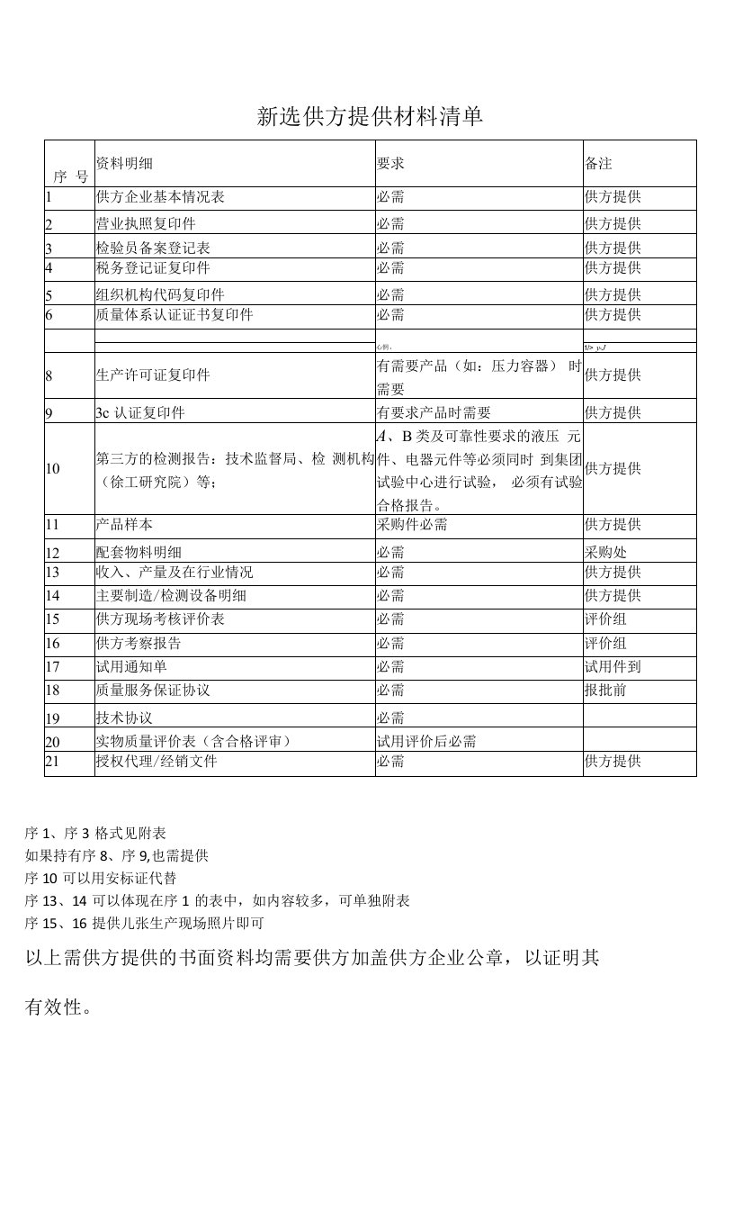 新选供方提供材料清单(空表)