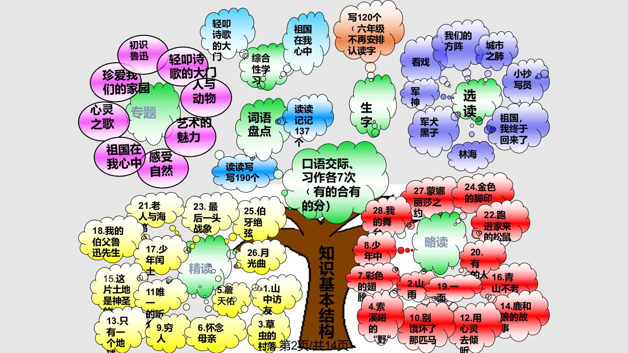 夏凤玲六年级语文上册说教材