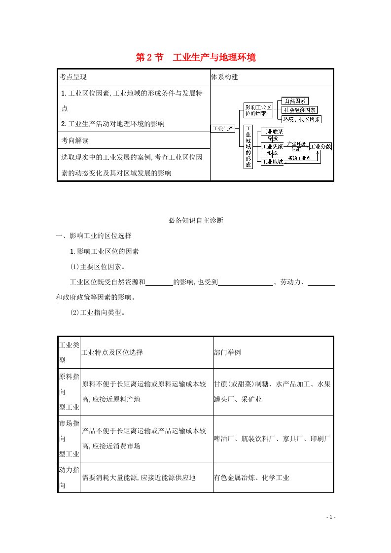 2022高考地理一轮复习第八单元产业活动与地理环境第2节工业生产与地理环境学案鲁教版20210514192