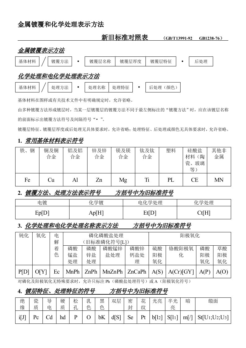 金属镀覆和化学处理表示方法