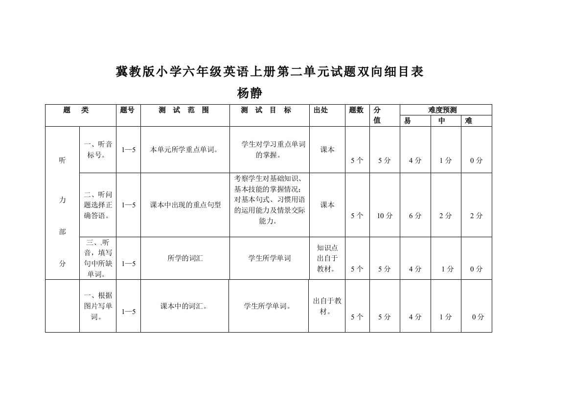 六年级英语第一单元试题双向细目表