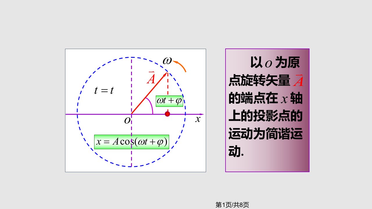 简谐运动相位差极好PPT课件