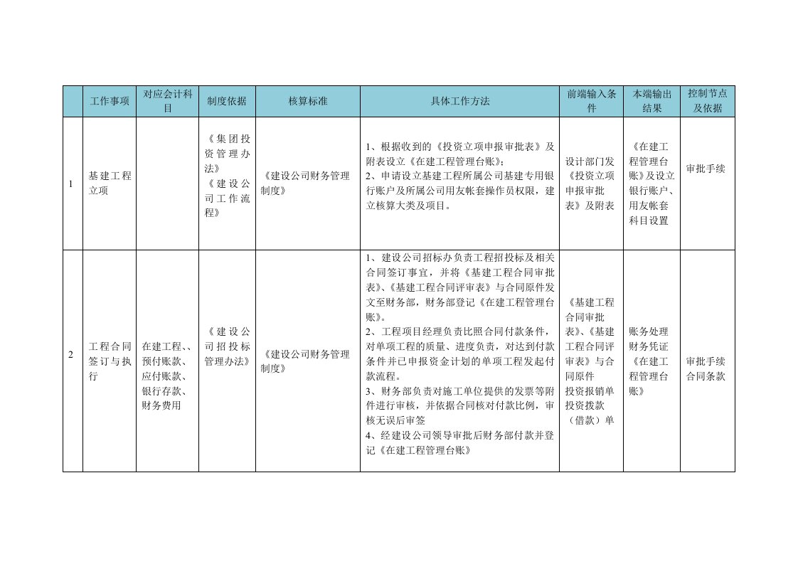 在建工程财务核算流程与依据