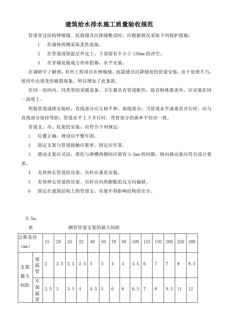 建筑给水排水施工质量验收规范