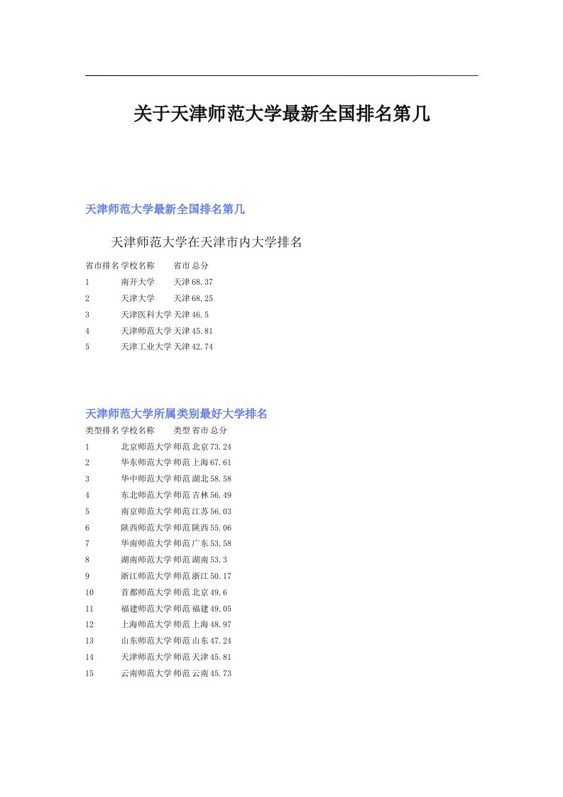 关于天津师范大学最新全国排名第几