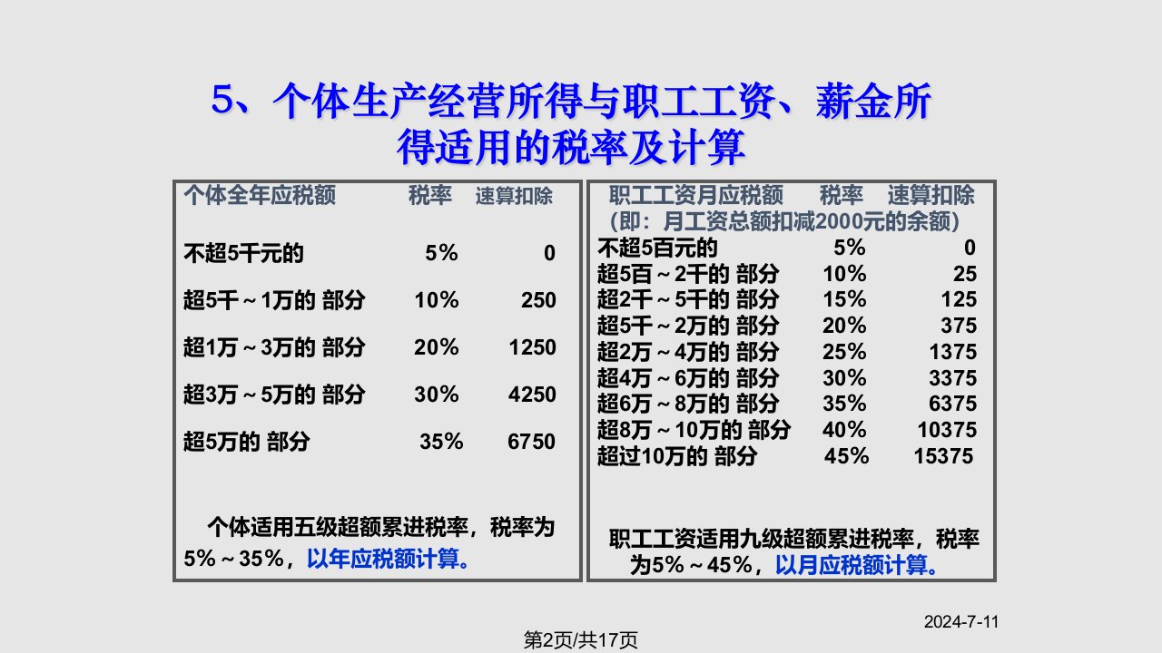 税费与销售成本计划表