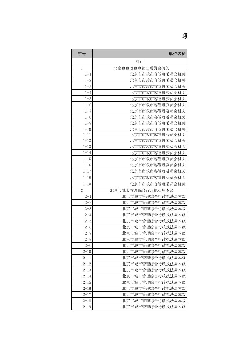 表格模板-北京市市政市容管理委员会项目支出预算表