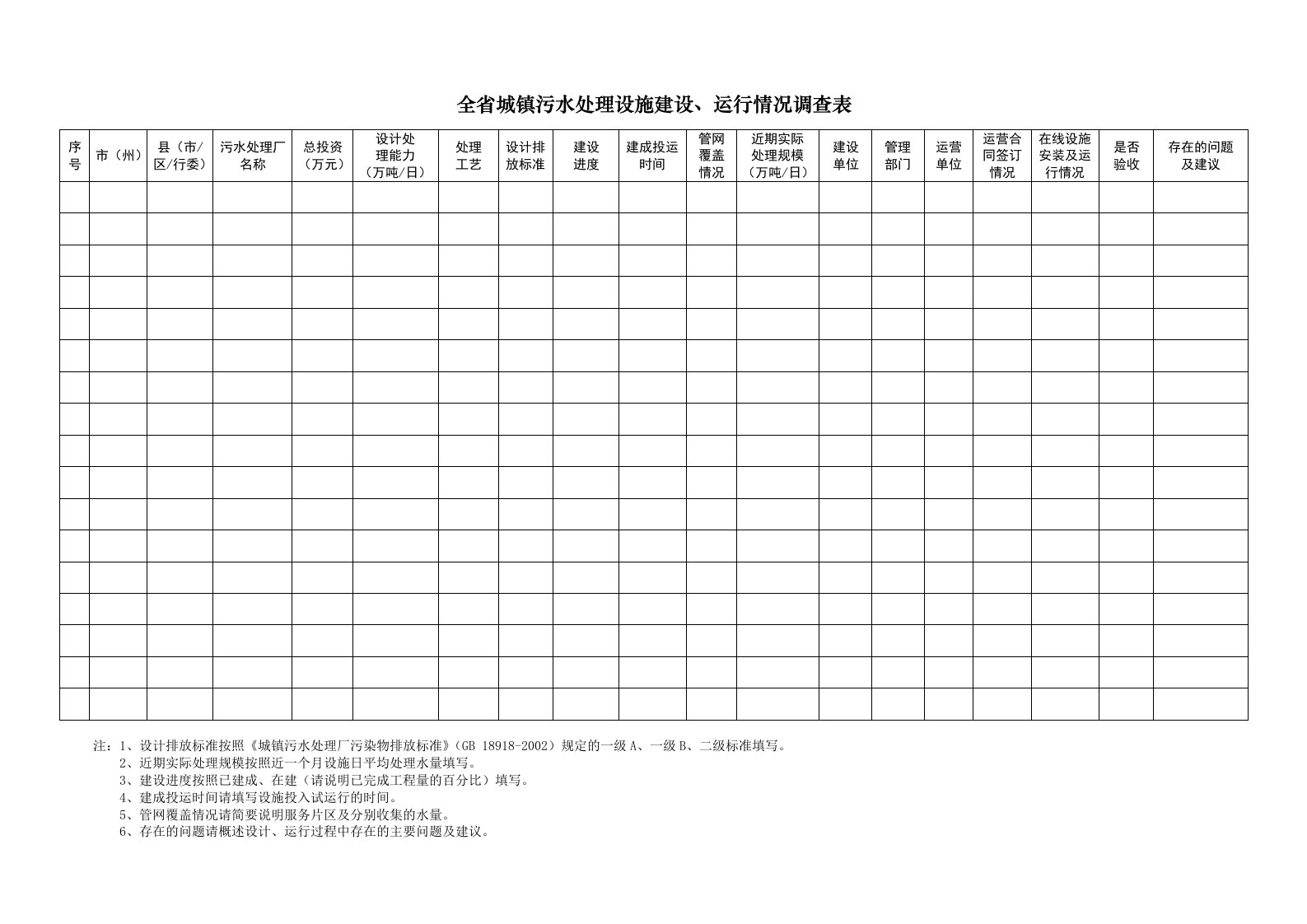 全省城镇污水处理设施建设、运行情况调查表.doc