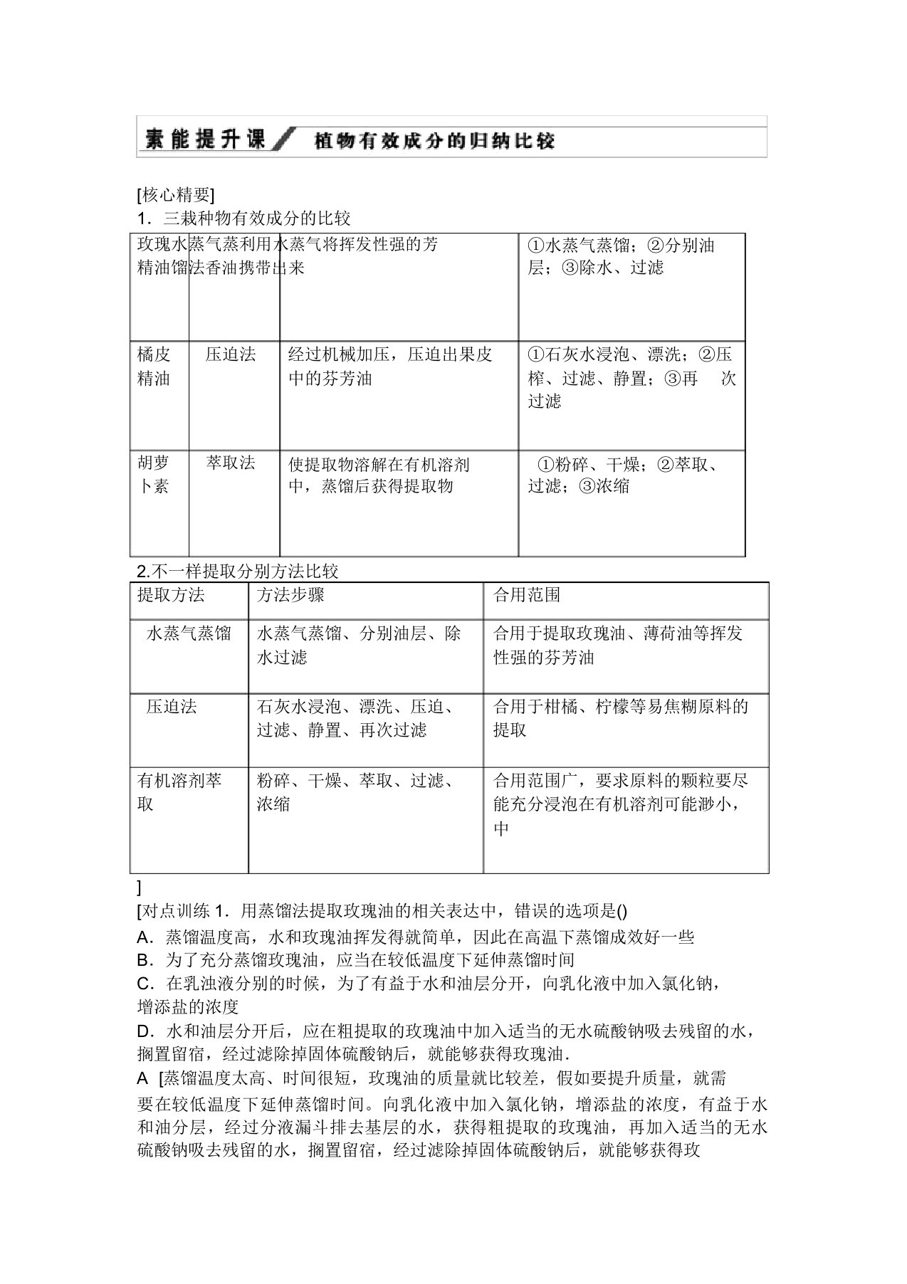 人教版生物选修一讲义专题6素能提升课植物有效成分的归纳比较Word版含答案